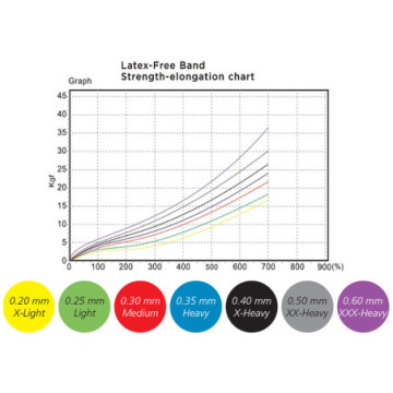 Banda latex-free 5,5 m x 14 cm x 0,60 mm - viola - 1 pz.